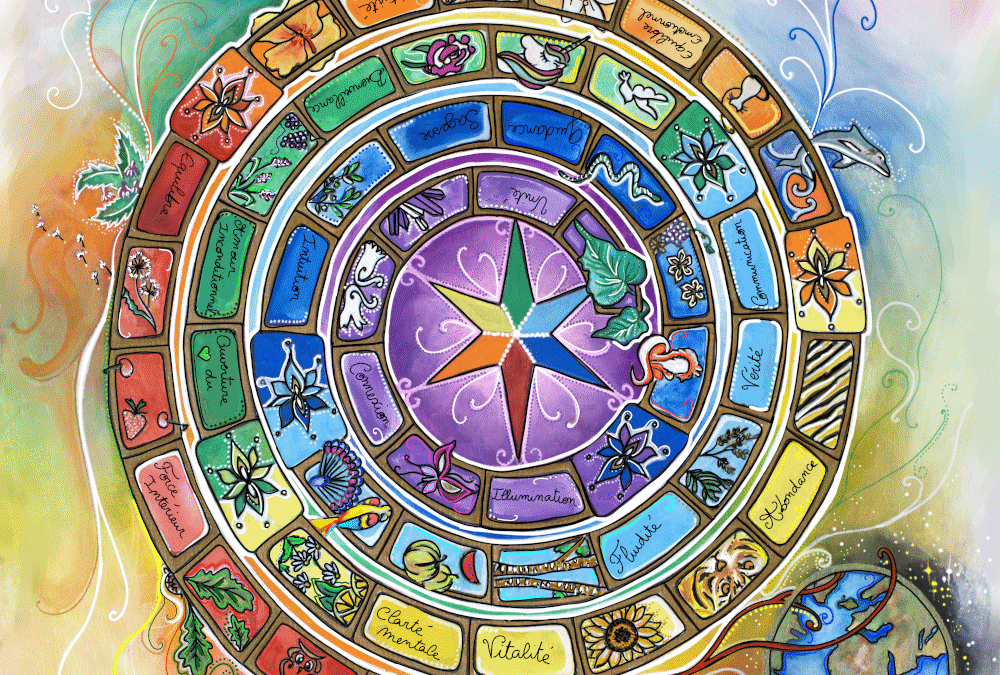 Les chakras dévoilés, un voyage intérieur